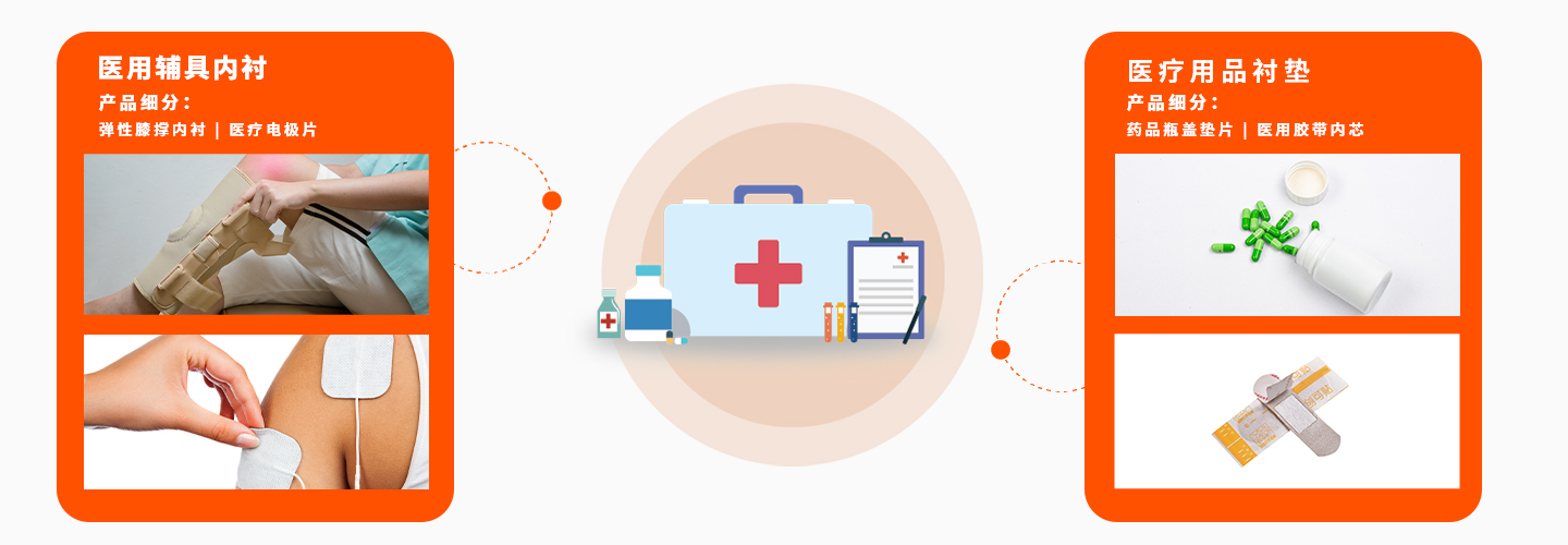 安全接轨 医疗健康